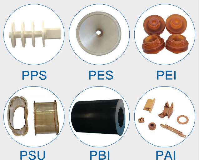 China's Special Engineering Plastics: Development Trajectory from the Initial Stage to Maturity and Analysis of the Industrial Chain